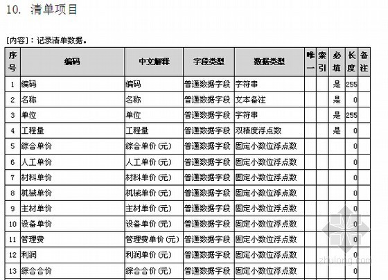 [广西]2016版建设工程计价及商务标招标投标数据交换标准-清单项目 