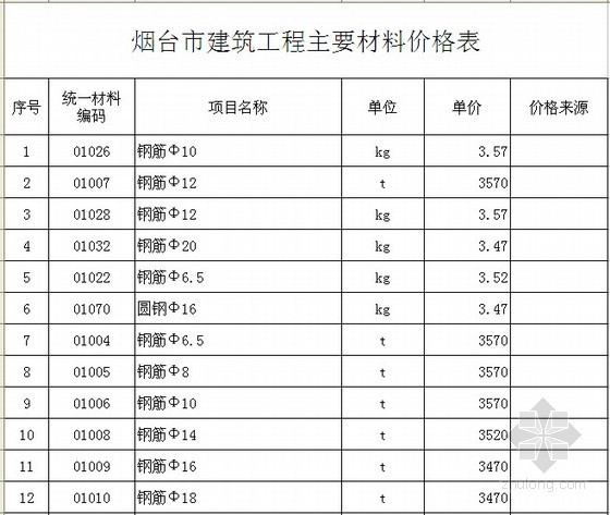 烟台市信息价资料下载-[烟台]2014年2季度建筑安装材料价格信息