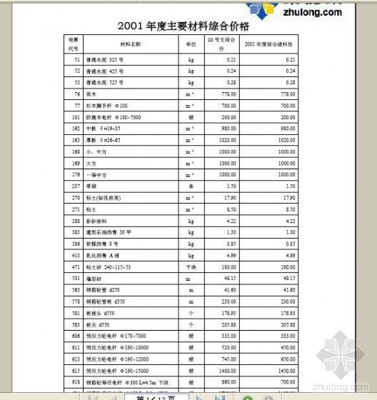 广东省综合定额2001资料下载-铁路工程2001年度主要材料综合价格