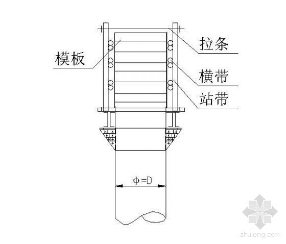 盖梁图CAD资料下载-盖梁抱箍施工方案图