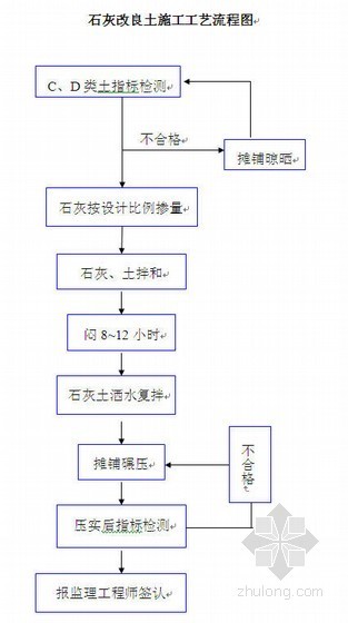 平地机资料下载-大包铁路路基工程施工作业指导书