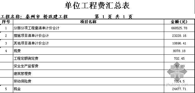 桥梁工程量汇总资料下载-江苏省泰州市某桥梁工程清单报价实例