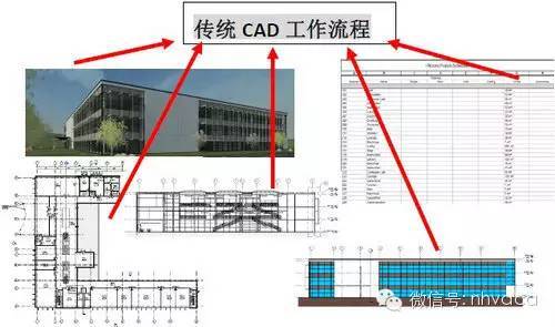 10天学会cad制图教程资料下载-BIM入门级教程，小白都能学会！