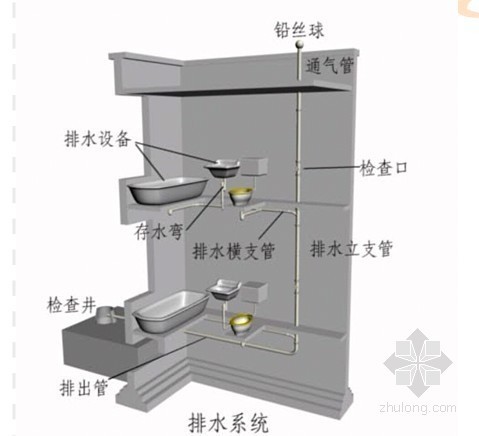 室内排水系统识图资料下载-[PPT]室内排水系统建筑设备工程详读（图文并茂）