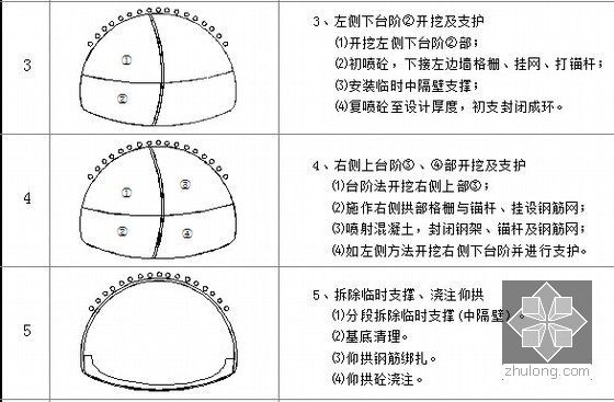 [山东]知名企业编制海底隧道工程实施性施工组织设计372页（鲁班奖工程）-双侧壁导坑法施工程序图表