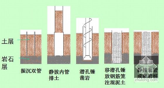 软土地基各种桩基施工技术详解786页(PPT)-双套管取土潜孔锤嵌岩灌注桩