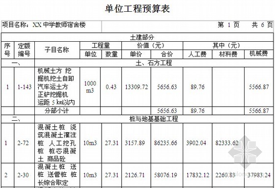 [毕业设计]宿舍楼施工图建筑装饰工程预算书（含工程量计算83页）-单位工程预算表 