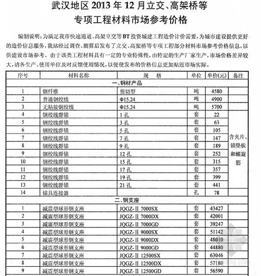武汉造价信息2013年资料下载-[武汉]2013年12月立交、高架桥等专项材料市场参考价格