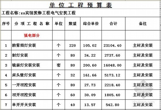 宾馆装饰工程报价书（含水电改造）-单位工程预算表 