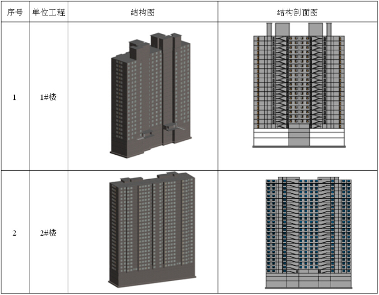 公共管廊项目施工组织设计资料下载-[北京]高层公共租赁房项目施工组织设计（国优工程）