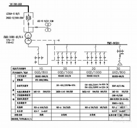 箱式变压器竣工资料下载-电业局审查通过的箱式变压器系统图