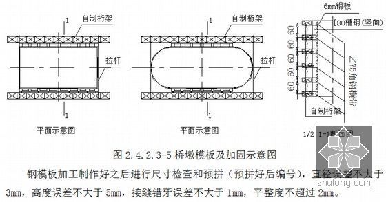 [辽宁]含黄土路基50m高墩挂篮现浇梁暗挖隧道时速350km铁路施工组织设计270页-桥墩模板及加固示意图