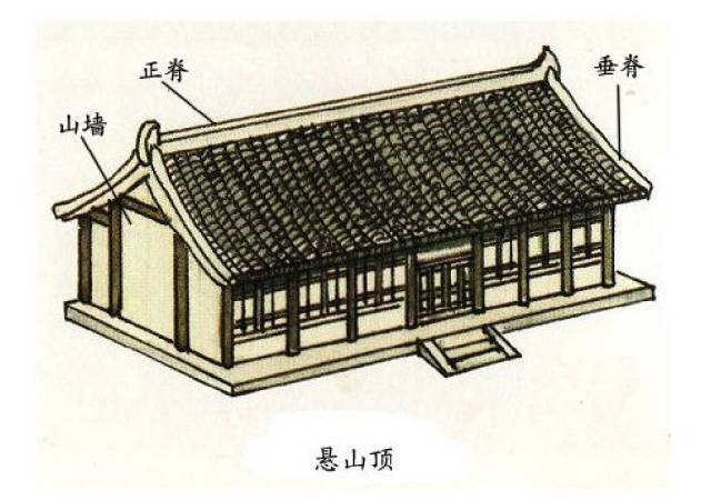 图说中国古建筑的屋顶_24