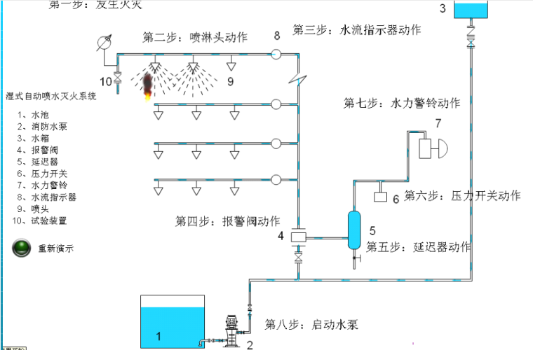 免费下载啦！史上最全安装识图在这里！（课件）-点击查看大图