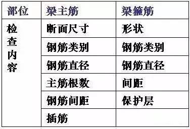 细到极致的工程管理方法，值得收藏_84