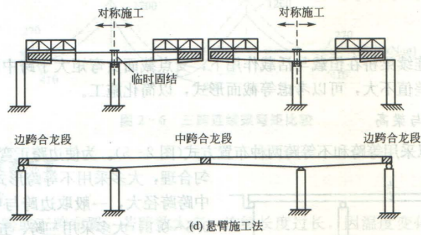 连续梁桥的构造设计，有图有真相！_13
