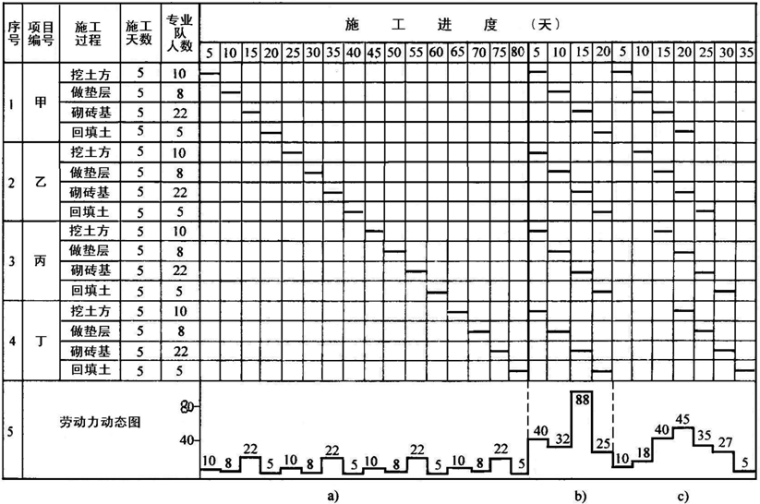 中海穿插流水施工资料下载-建筑施工组织流水施工基本原理培训PPT（85页）