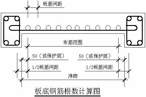 板钢筋计算、对量及要点分析！_9