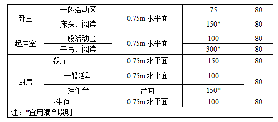 住宅楼强电弱电系统电气毕业设计_3