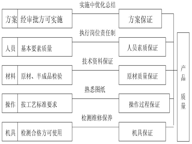 丙纶施工方案资料下载-[廊坊]地下车库连接车道施工方案