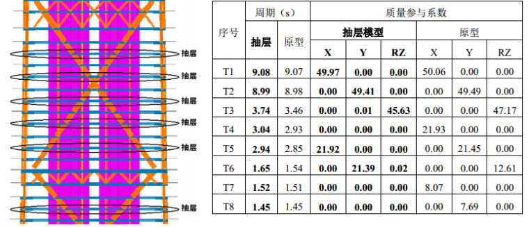 天津117建筑资料下载-天津117大厦振动台试验研究