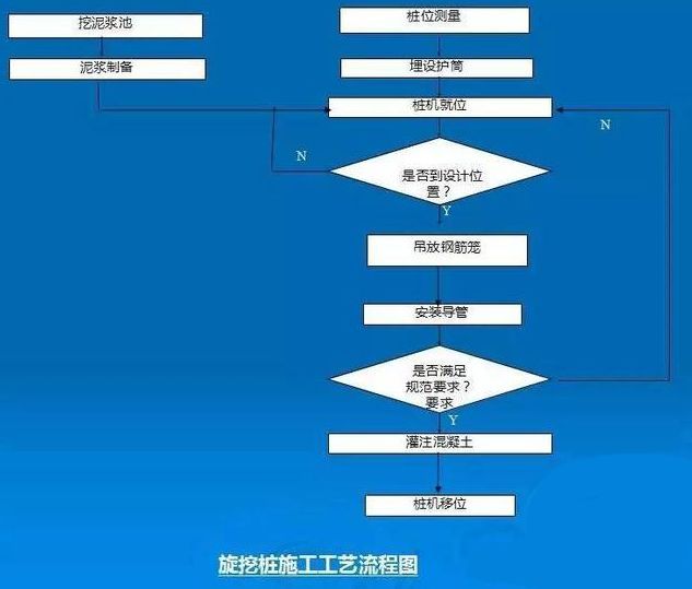 常见旋挖机参数和旋挖桩全部施工流程、验收及特点分析_6