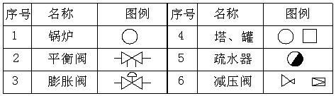 施工图组成与识图—安装工程常用图例_3