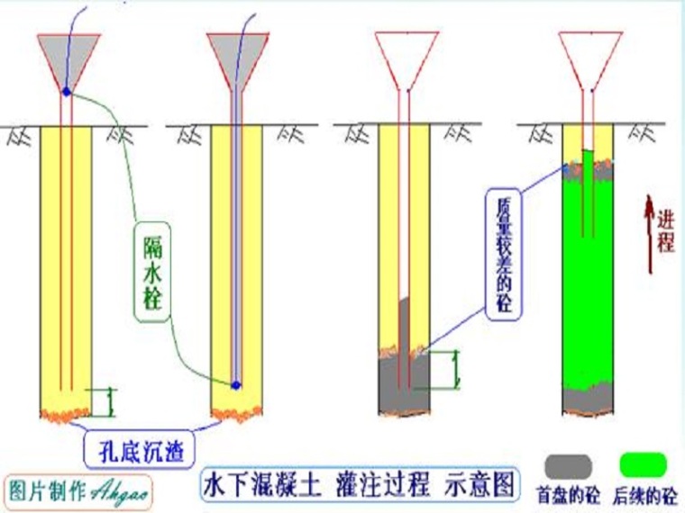 砼浇筑施工工艺资料下载-各种桩基施工工艺资料ppt版（共40页）