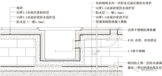 三维图解析地面、吊顶、墙面工程施工工艺做法_8