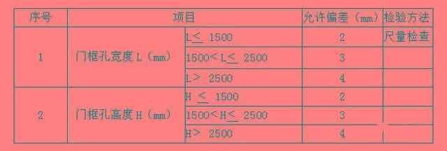 人防工程施工及验收要点汇总_31