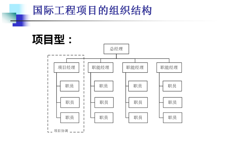 国际工程项目组织与人力资源管理（天津大学）-项目组织管理