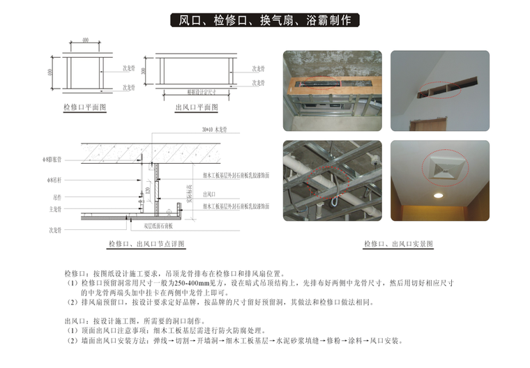 装修房工程工法节点大样大全（66页，图文详细）-风口、检修口、换气扇、浴霸制作