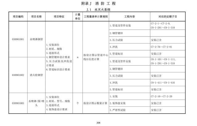 广东2002年定额资料下载-速速围观！安装&给排水&电气&消防水工程套定额