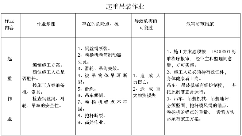 起重吊裝作業