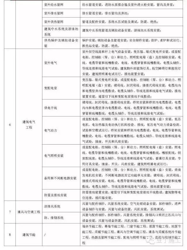 施工员、技术员请注意！三分钟搞懂施工技术资料编制重难点_6