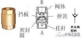 高层建筑给排水管道安装经验之谈_2