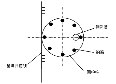 深基坑监测方案Word版（共42页）_3