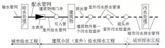 管道、暖通、给排水识图与施工工艺，值得收藏_9