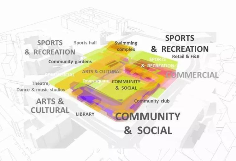 多元化体育中心（体育+社区），才是我们向往的生活！！_5
