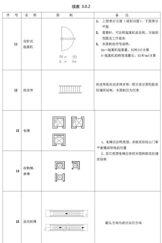 施工图常用符号及图例大全，超实用！_47