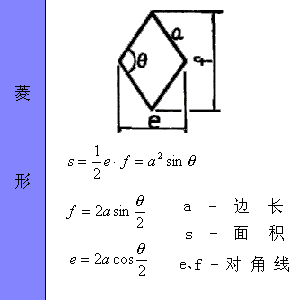 工程量计算规则（土建人必学）