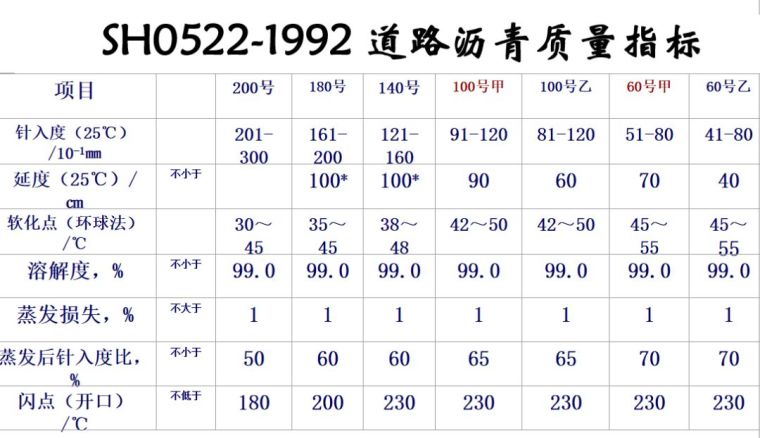 中国沥青发展30年_19