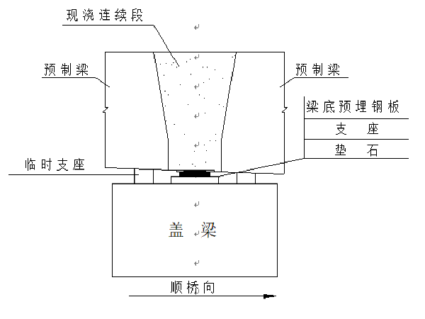 桥台肋板式施工方案资料下载-沿德高速桥梁工程桥面系施工方案