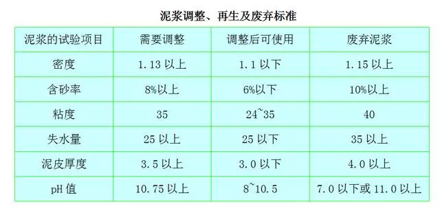 地下连续墙施工方法，最全一篇_6