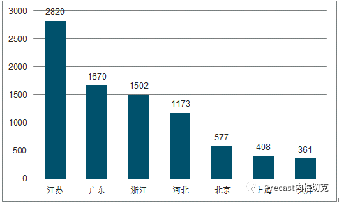 中国装配式建筑行业未来发展趋势分析_7