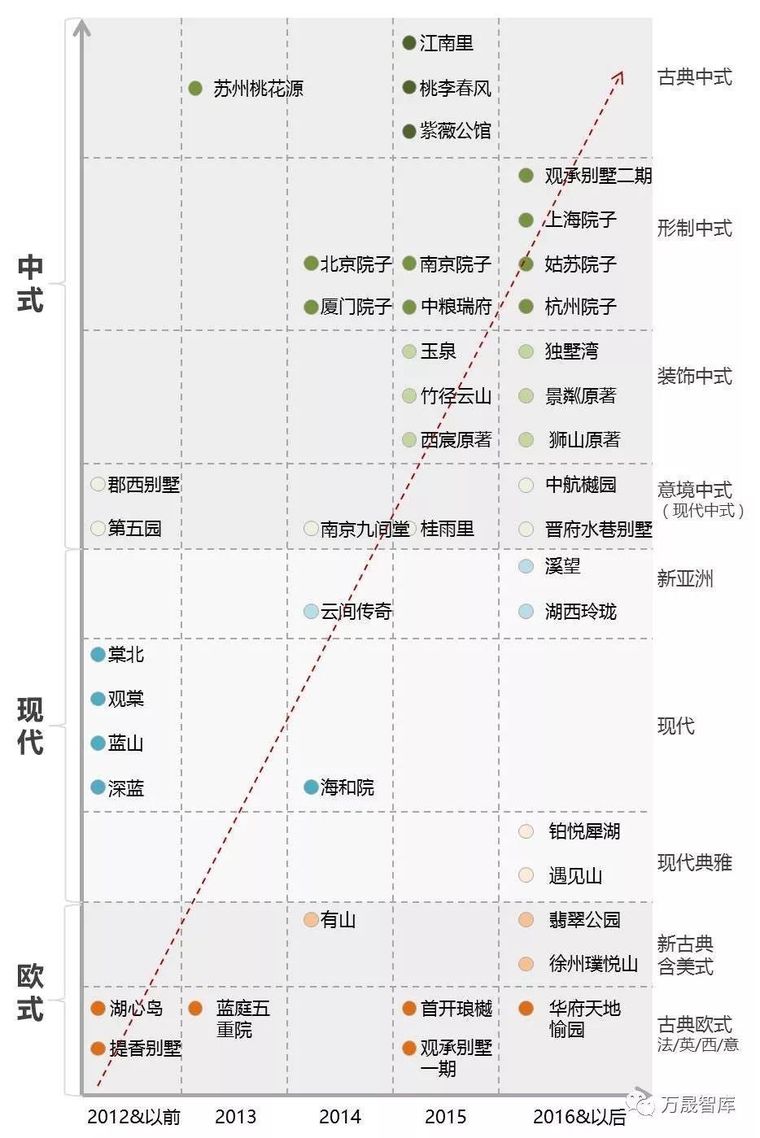 向绿城泰禾保利学习，打造一款优秀的合院产品_2