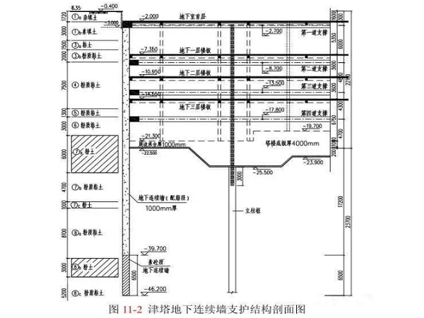 地基基础设计的计算方式资料下载-地下连续墙设计的正确打开方式！