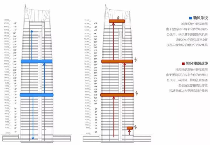 不是超高层怎么做地标？_23