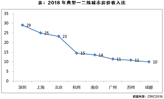 一二线城市改善置业，重区位还是重面积?_6