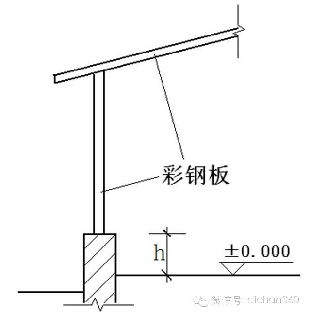 偷面积必学，逐条解读新建筑面积计算规则（上）_8